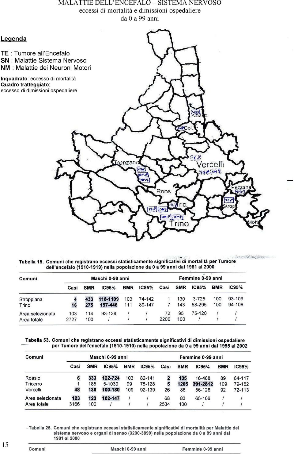 SN : Malattie Sistema Nervoso NM : Malattie dei Neuroni Motori