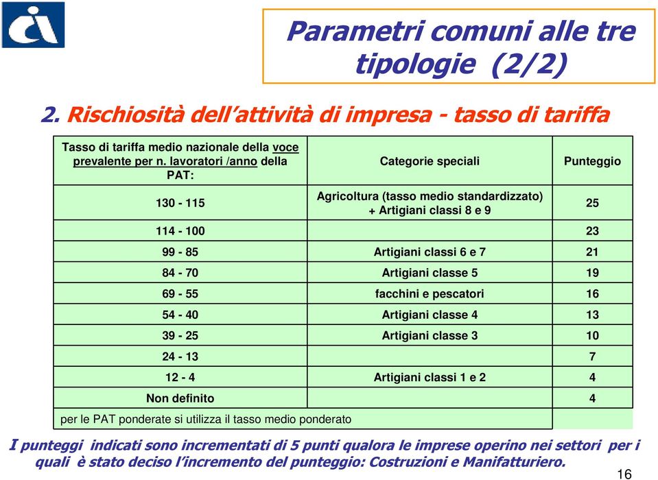 Agricoltura (tasso medio standardizzato) + Artigiani classi 8 e 9 Artigiani classi 6 e 7 Artigiani classe 5 facchini e pescatori Artigiani classe 4 Artigiani classe 3 Artigiani classi