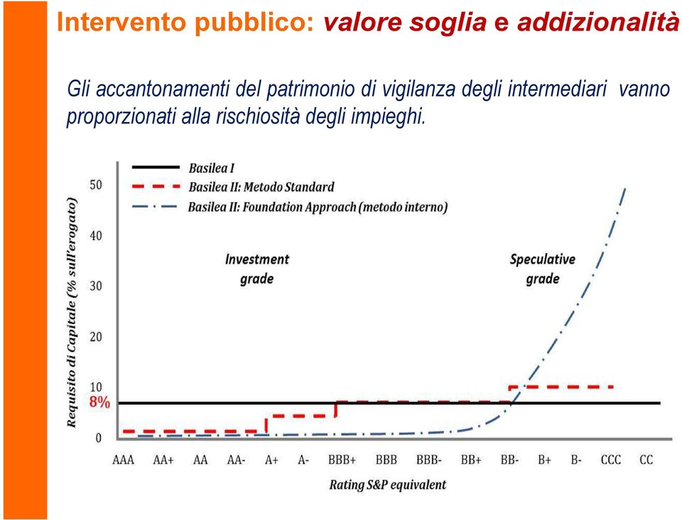 patrimonio di vigilanza degli intermediari