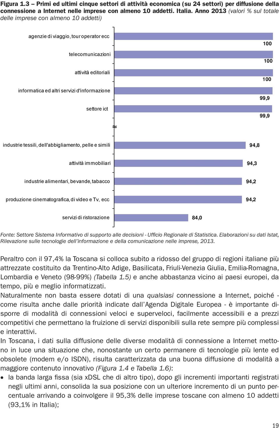 100 100 100 99,9 99,9 industrie tessili, dell'abbigliamento, pelle e simili 94,8 attività immobiliari 94,3 industrie alimentari, bevande, tabacco 94,2 produzione cinematografica, di video e Tv, ecc