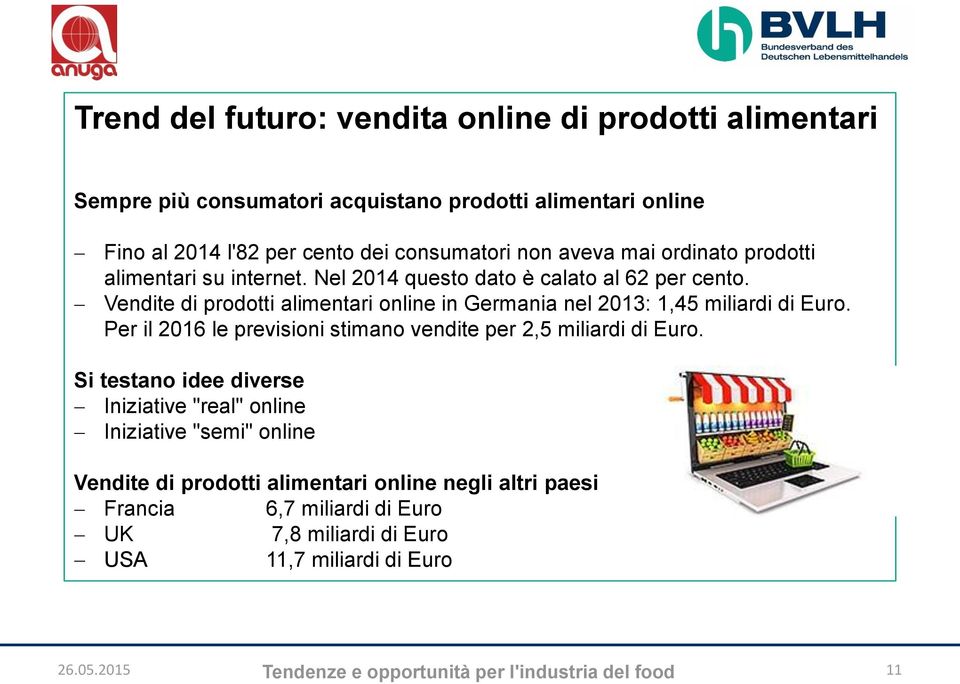 Vendite di prodotti alimentari online in Germania nel 2013: 1,45 miliardi di Euro. Per il 2016 le previsioni stimano vendite per 2,5 miliardi di Euro.