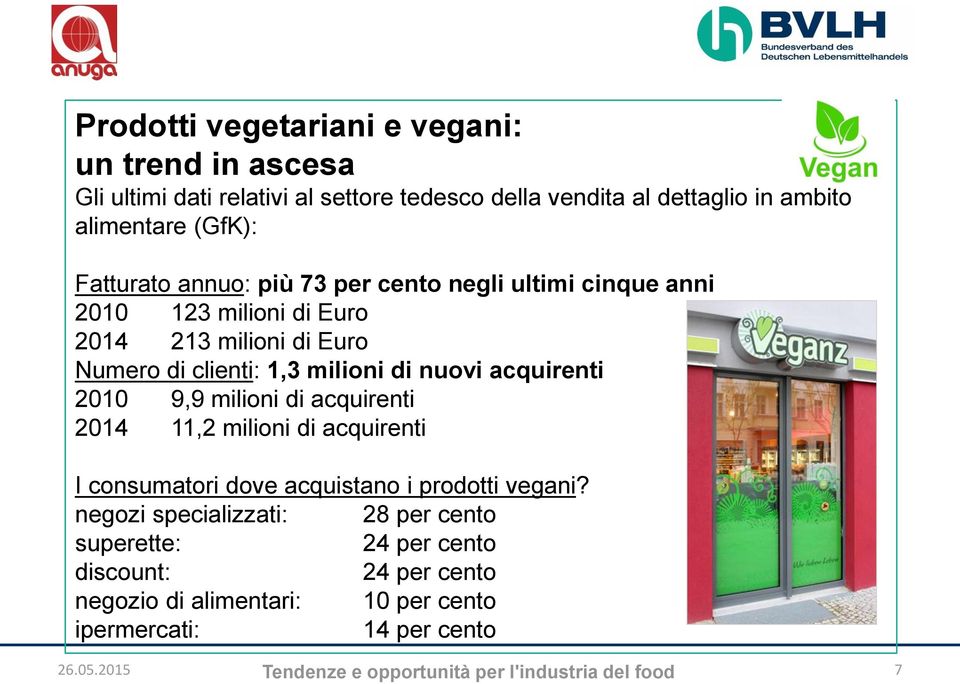 acquirenti 2010 9,9 milioni di acquirenti 2014 11,2 milioni di acquirenti I consumatori dove acquistano i prodotti vegani?