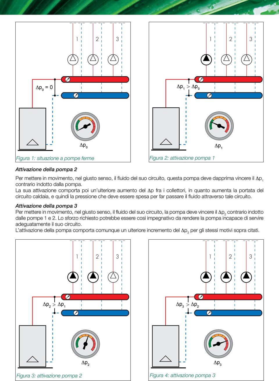 La sua attivazione comporta poi un ulteriore aumento del Dp fra i collettori, in quanto aumenta la portata del circuito caldaia, e quindi la pressione che deve essere spesa per far passare il fluido