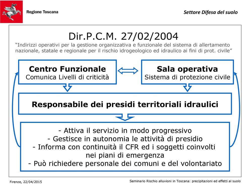 rischio idrogeologico ed idraulico ai fini di prot.