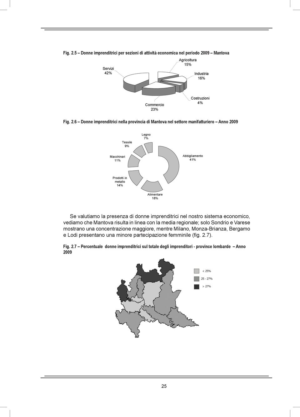 provincia di Mantova nel settore manifatturiero Anno 2009 Tessile 9% Legno 7% Macchinari 11% Abbigliamento 41% Prodotti in metallo 14% Alimentare 18% Se valutiamo la presenza di donne