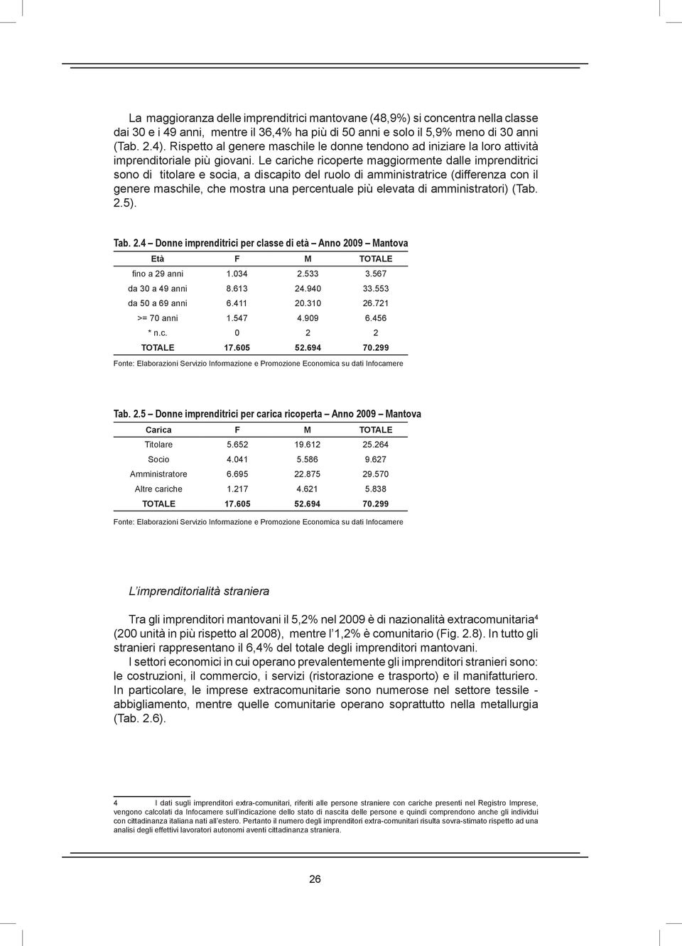 Le cariche ricoperte maggiormente dalle imprenditrici sono di titolare e socia, a discapito del ruolo di amministratrice (differenza con il genere maschile, che mostra una percentuale più elevata di