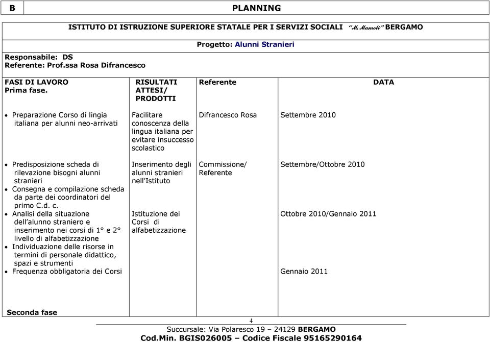 2010 Predisposizione scheda di rilevazione bisogni alunni stranieri Consegna e co