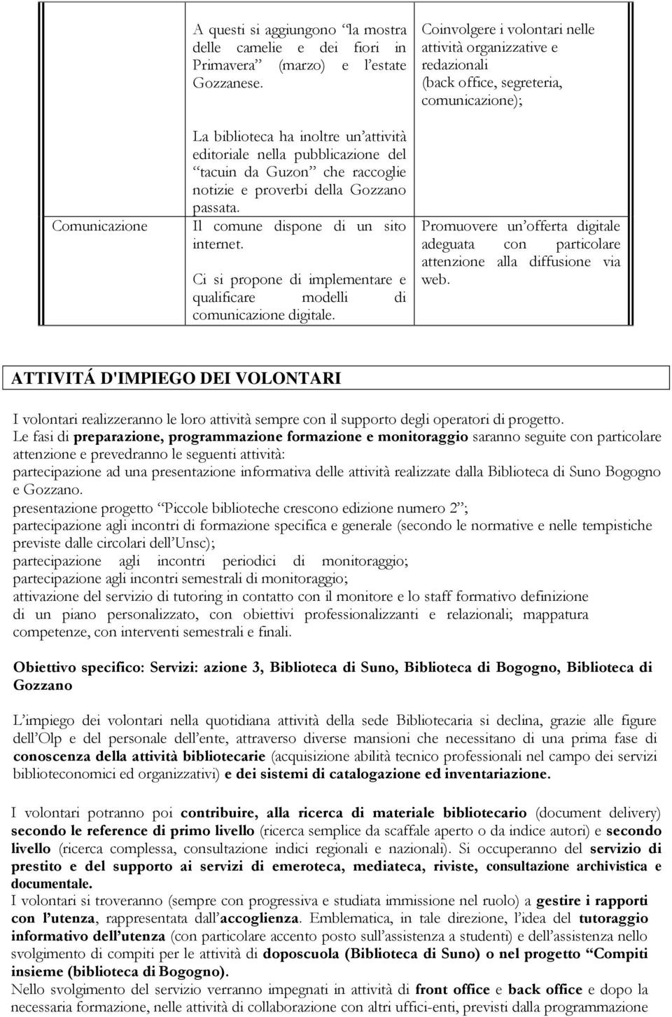 Ci si propone di implementare e qualificare modelli di comunicazione digitale.