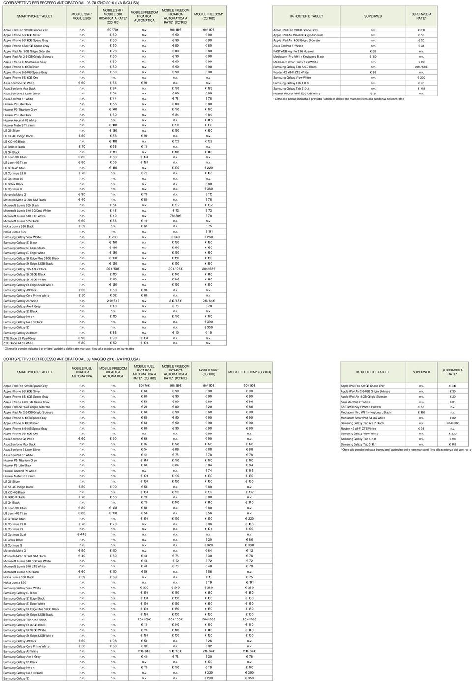 v. 20 Apple iphone 6S 64GB Space Gray n.v. 50 n.v. 80 80 Asus ZenPad 8" White n.v. 34 Apple ipad Air 16GB Grigio Siderale n.v. 20 n.v. 80 80 FASTWEB Key FW 21.6 Huawei 58 n.v. Apple ipad Air 2 64GB Grigio Siderale n.