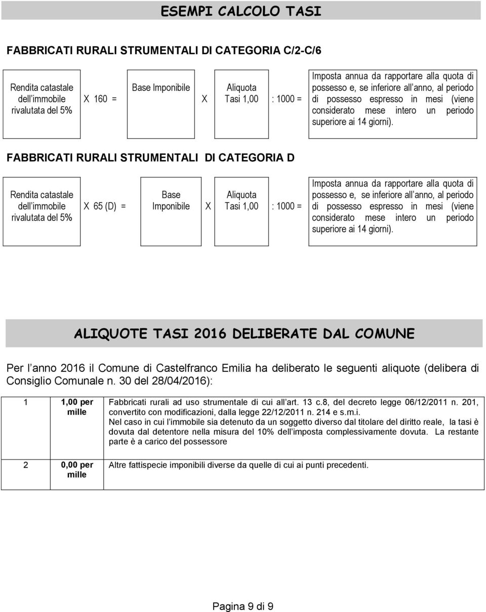 FABBRICATI RURALI STRUMENTALI DI CATEGORIA D Rendita catastale dell immobile rivalutata del 5% X 65 (D) = Base Imponibile X Aliquota Tasi 1,00 : 1000 = Imposta annua da  ALIQUOTE TASI 2016 DELIBERATE