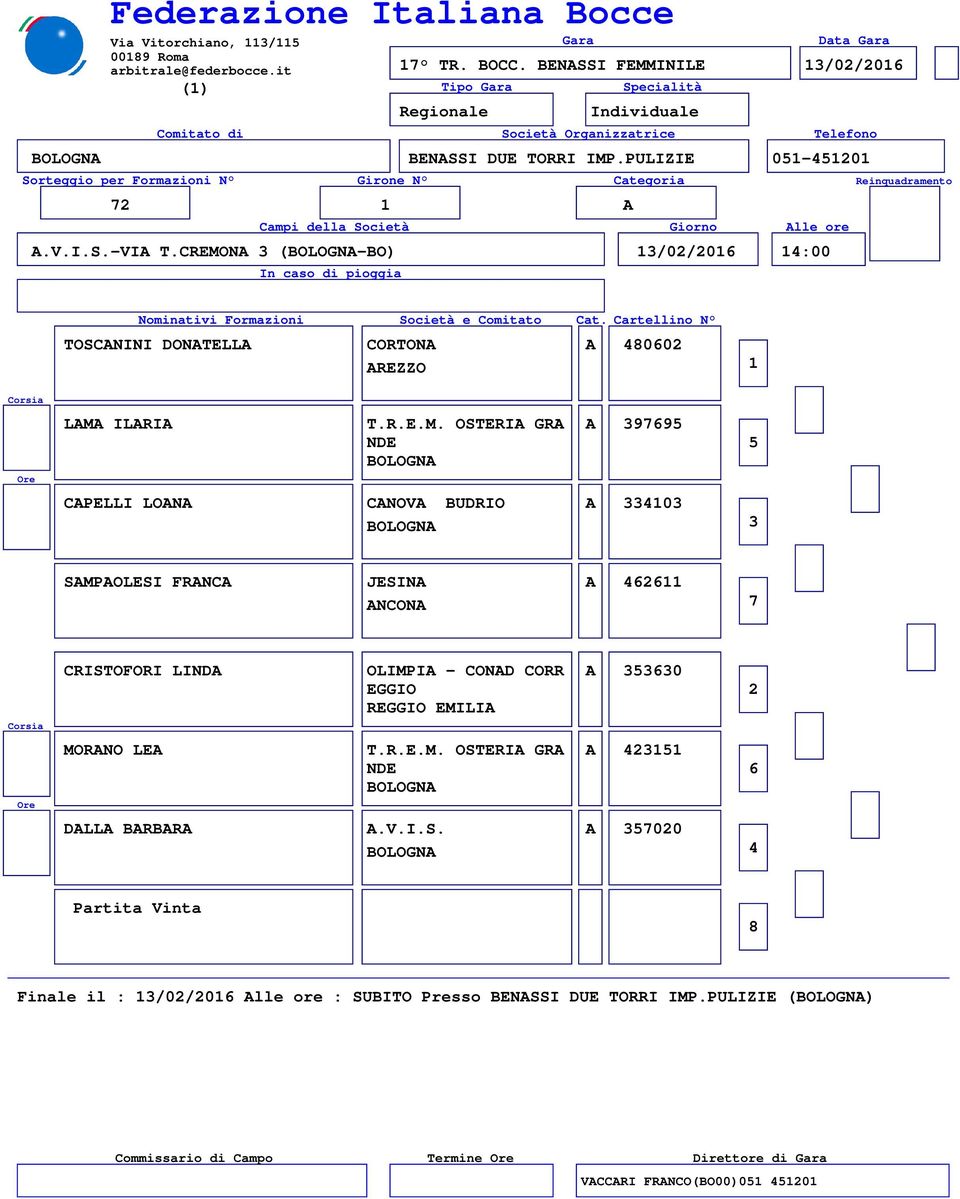 A 0 SAMPAOLESI FRANCA JESINA A ANCONA CRISTOFORI LINDA OLIMPIA - CONAD CORR EGGIO A 0 MORANO LEA T.R.E.M. OSTERIA GRA A NDE DALLA BARBARA A.