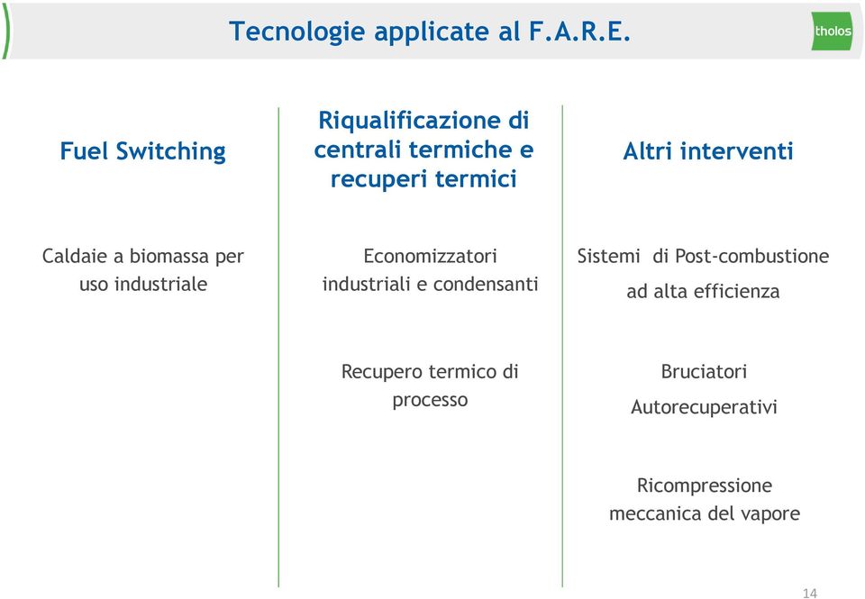 interventi Caldaie a biomassa per uso industriale Economizzatori industriali e