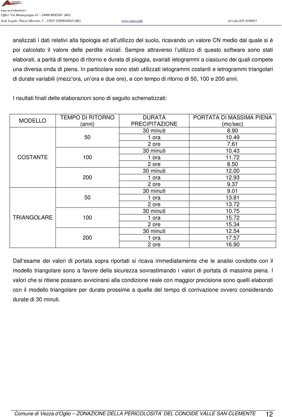 In particolare sono stati utilizzati ietogrammi costanti e ietrogrammi triangolari di durate variabili (mezz ora, un ora e due ore), e con tempo di ritorno di 50, 100 e 200 anni.