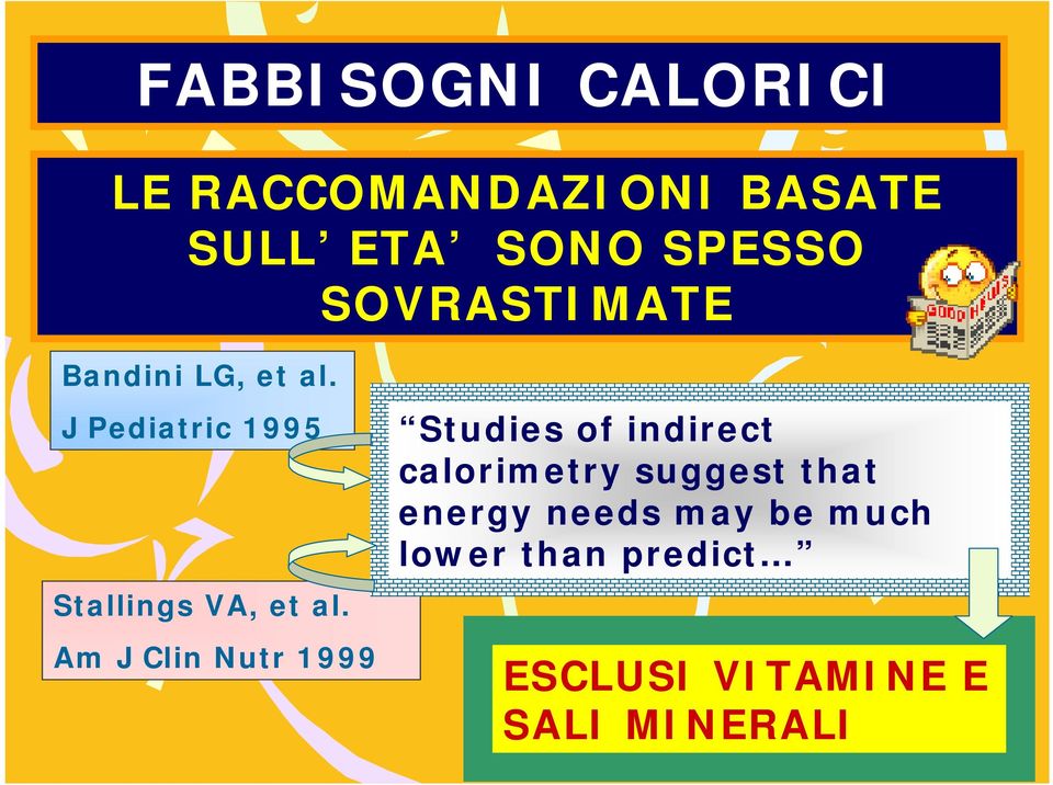 Am J Clin Nutr 1999 Studies of indirect calorimetry suggest that
