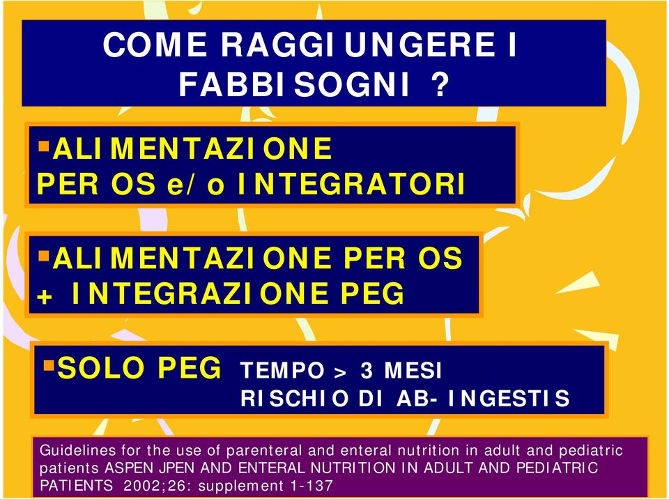 PEG TEMPO > 3 MESI RISCHIO DI AB- INGESTIS Guidelines for the use of parenteral and