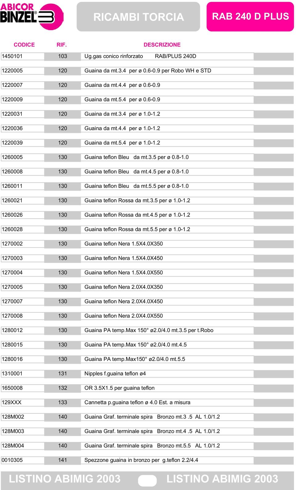 5.5 per ø 0.8-1.0 1260021 130 Guaina teflon Rossa da mt.3.5 per ø 1.0-1.2 1260026 130 Guaina teflon Rossa da mt.4.5 per ø 1.0-1.2 1260028 130 Guaina teflon Rossa da mt.5.5 per ø 1.0-1.2 1270002 130 Guaina teflon Nera 1.