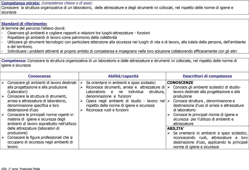 patrimonio della collettività - Utilizzare gli strumenti tecnologici con particolare attenzione alla nei luoghi di vita e di lavoro, alla tutela della persona, dell'ambiente e del territorio; -