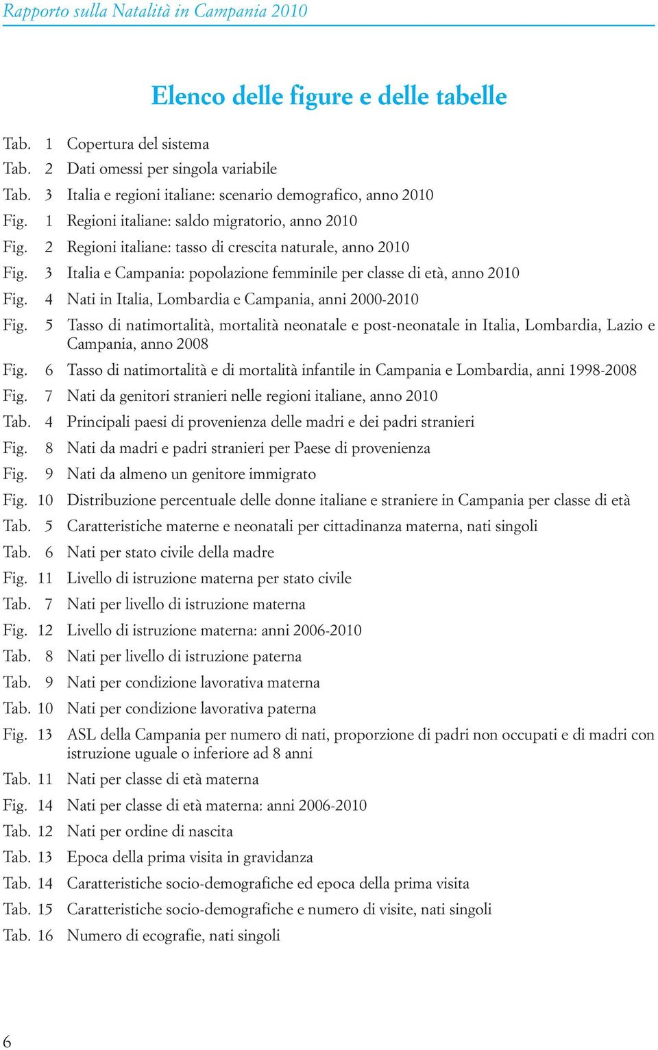 4 Nati in Italia, Lombardia e Campania, anni 2000-2010 Fig. 5 Tasso di natimortalità, mortalità neonatale e post-neonatale in Italia, Lombardia, Lazio e Campania, anno 2008 Fig.