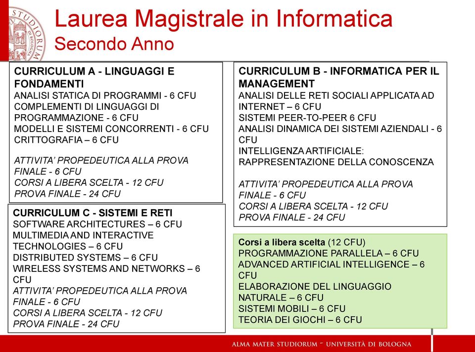 MULTIMEDIA AND INTERACTIVE TECHNOLOGIES 6 CFU DISTRIBUTED SYSTEMS 6 CFU WIRELESS SYSTEMS AND NETWORKS 6 CFU ATTIVITA PROPEDEUTICA ALLA PROVA FINALE - 6 CFU CORSI A LIBERA SCELTA - 12 CFU PROVA FINALE