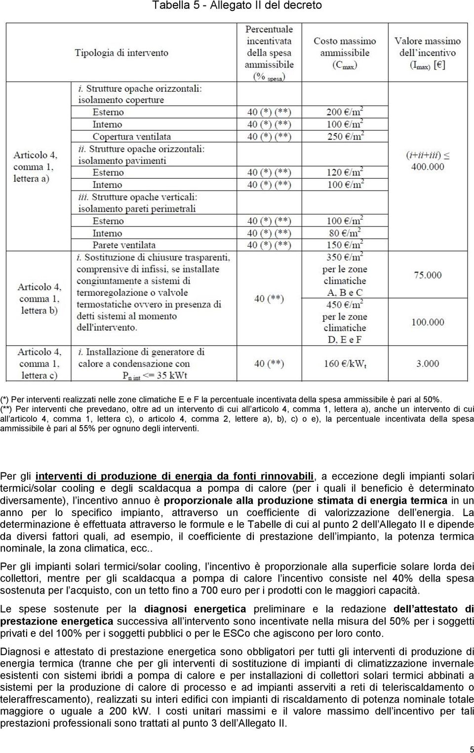 a), b), c) o e), la percentuale incentivata della spesa ammissibile è pari al 55% per ognuno degli interventi.