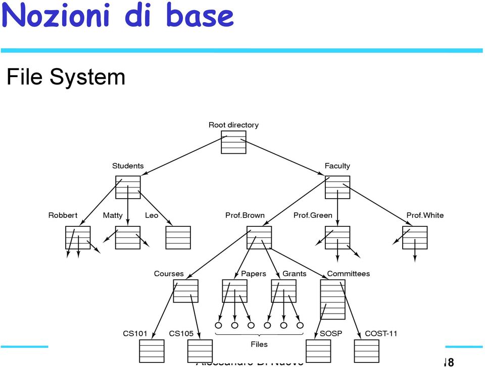 System