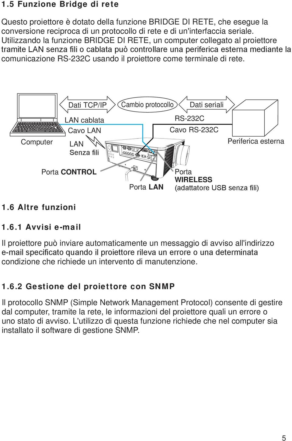 Dati TCP/IP Cambio protocollo Dati seriali Computer LAN cablata Cavo LAN LAN RS-232C Cavo RS-232C Periferica esterna Porta CONTROL 1.6 