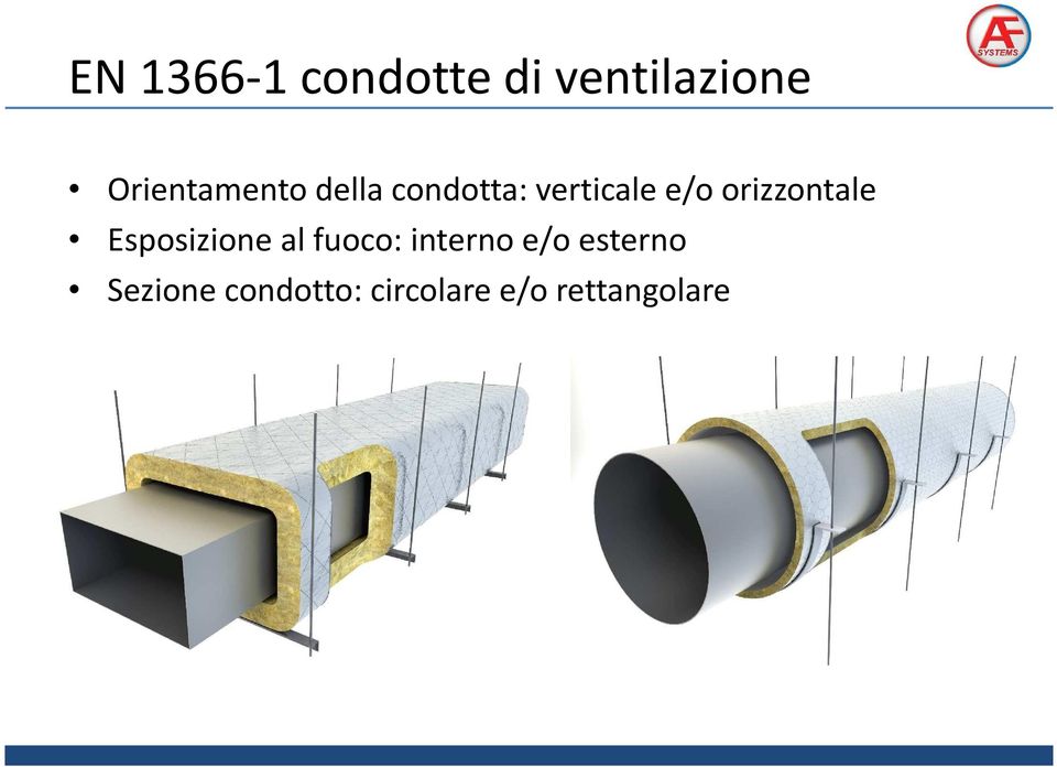 orizzontale Esposizione al fuoco: interno