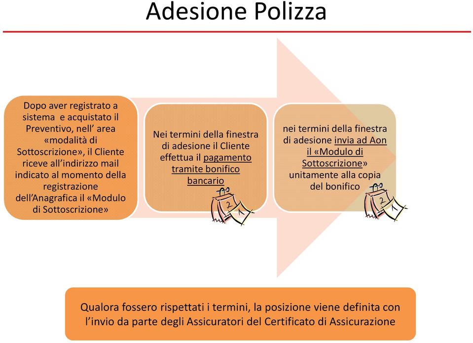 effettua il pagamento tramite bonifico bancario nei termini della finestra di adesione invia ad Aon il «Modulo di Sottoscrizione» unitamente alla