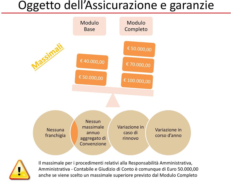 per i procedimenti relativi alla Responsabilità Amministrativa, Amministrativa -Contabile e Giudizio di