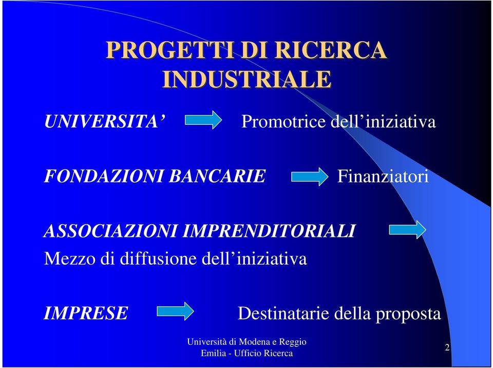 ASSOCIAZIONI IMPRENDITORIALI Mezzo di