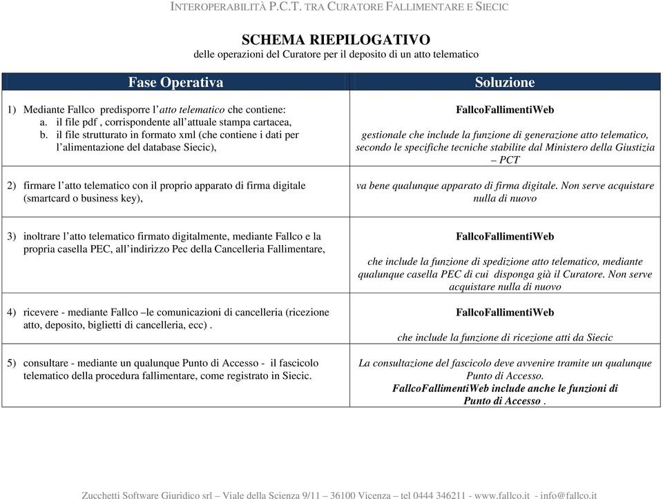 il file strutturato in formato xml (che contiene i dati per l alimentazione del database Siecic), 2) firmare l atto telematico con il proprio apparato di firma digitale (smartcard o business key),