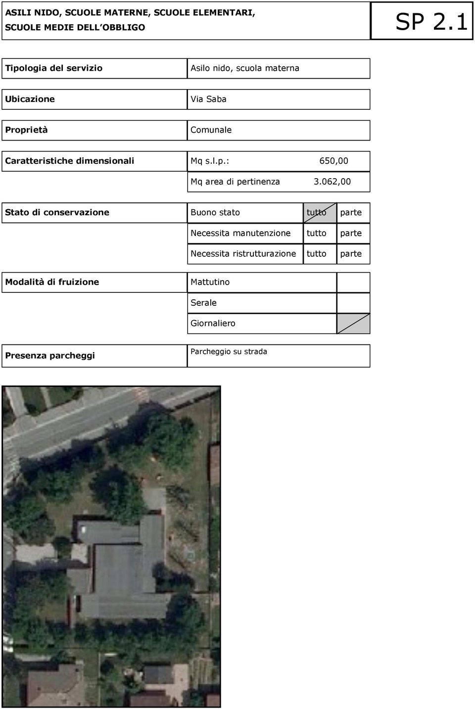 Caratteristiche dimensionali Mq s.l.p.: 650,00 Mq area di pertinenza 3.