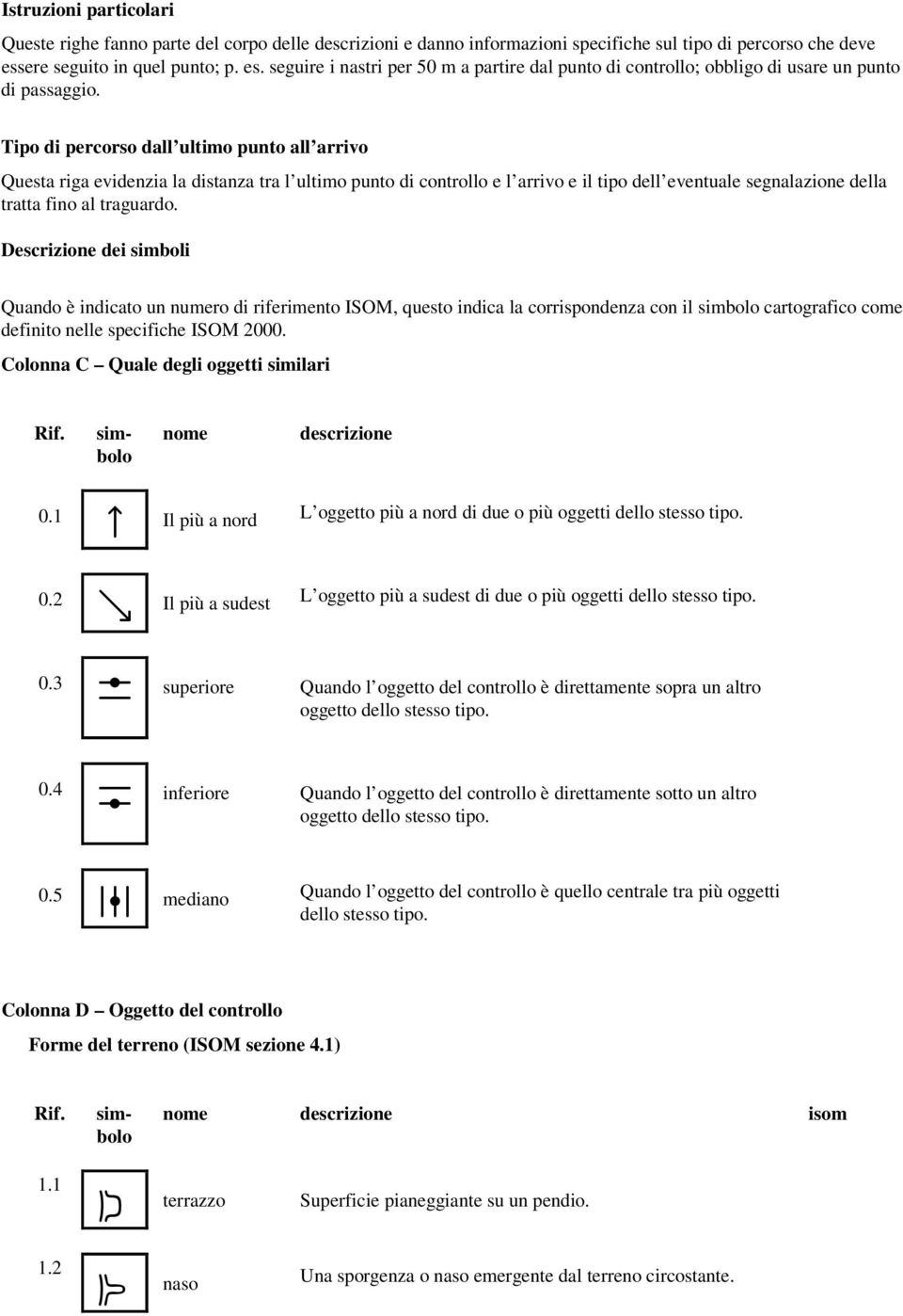 Tipo di percorso dall ultimo punto all arrivo Questa riga evidenzia la distanza tra l ultimo punto di controllo e l arrivo e il tipo dell eventuale segnalazione della tratta fino al traguardo.