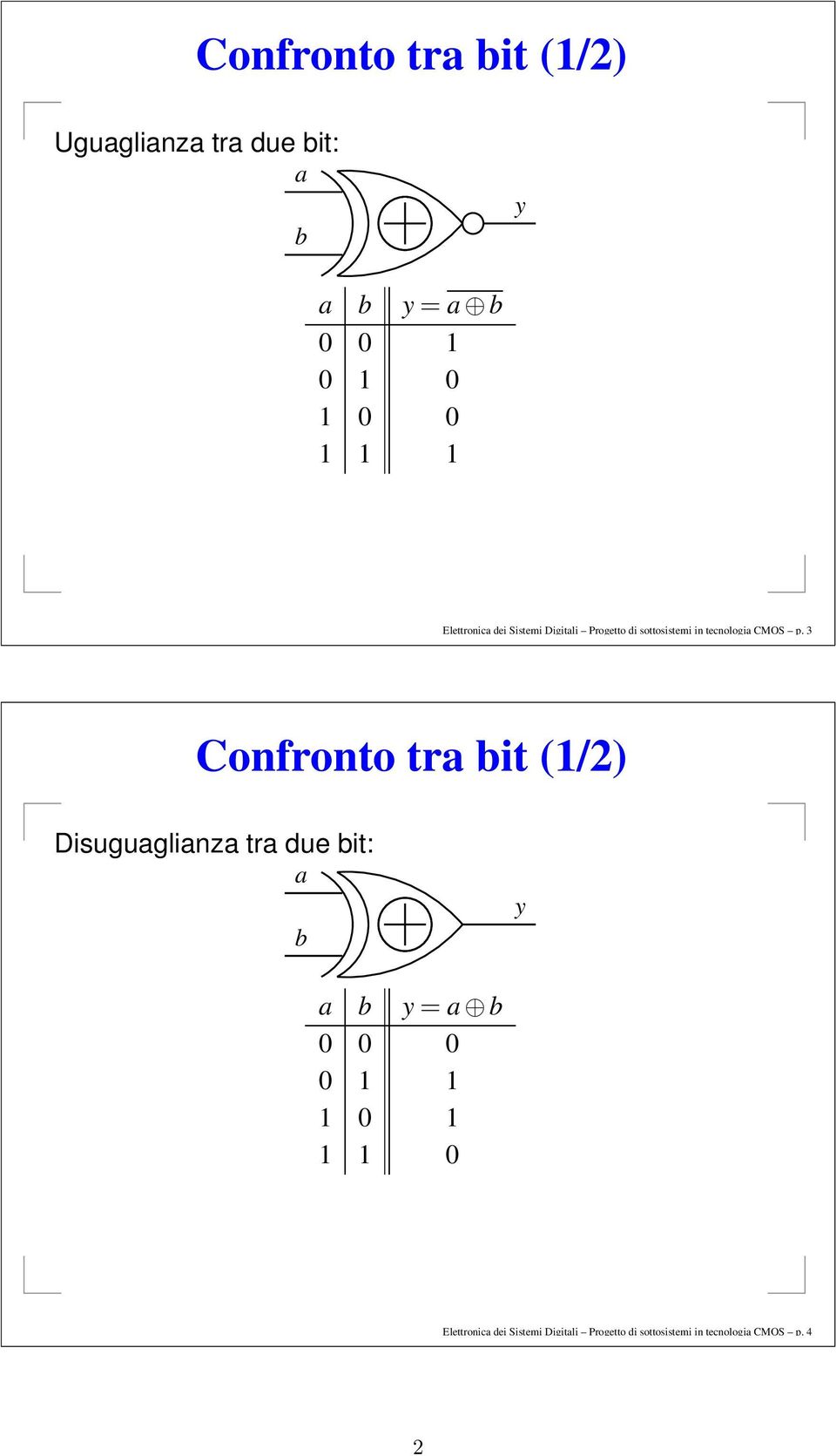 3 Confronto tr it (1/2) Disuguglinz tr due it: y y = 1 1 1 1 1 1