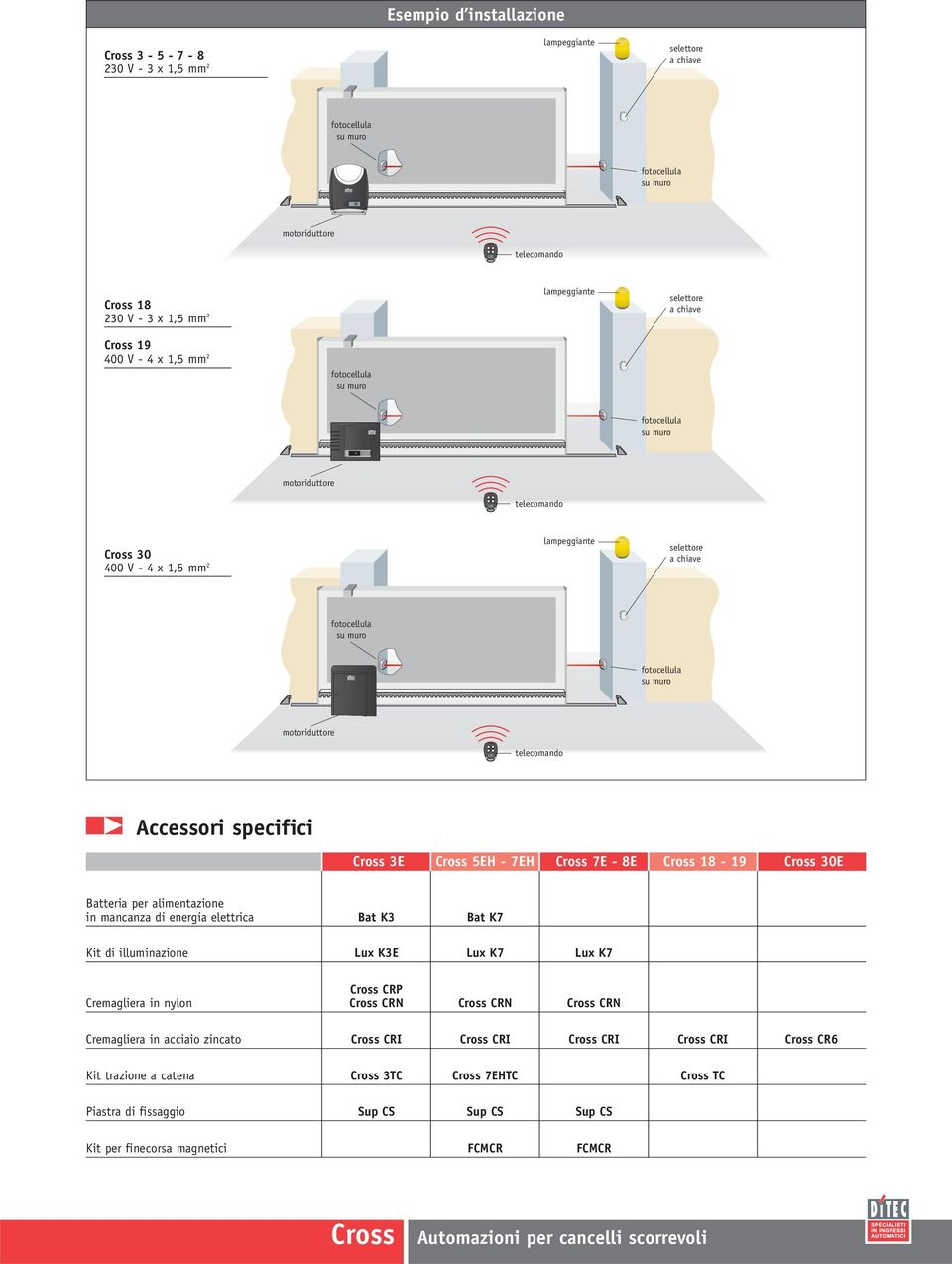 - 8E 18-19 30E Batteria per alimentazione in mancanza di energia elettrica Bat K3 Bat K7 Kit di illuminazione Lux K3E Lux K7 Lux K7 CRP Cremagliera in nylon CRN CRN CRN