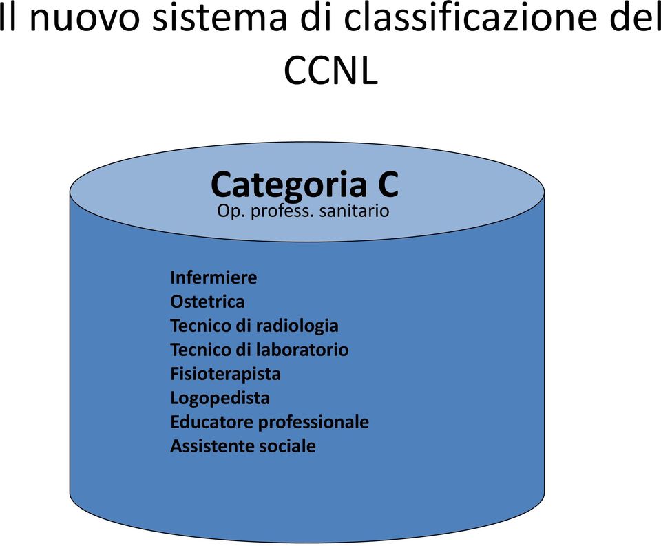 sanitario Infermiere Ostetrica Tecnico di radiologia