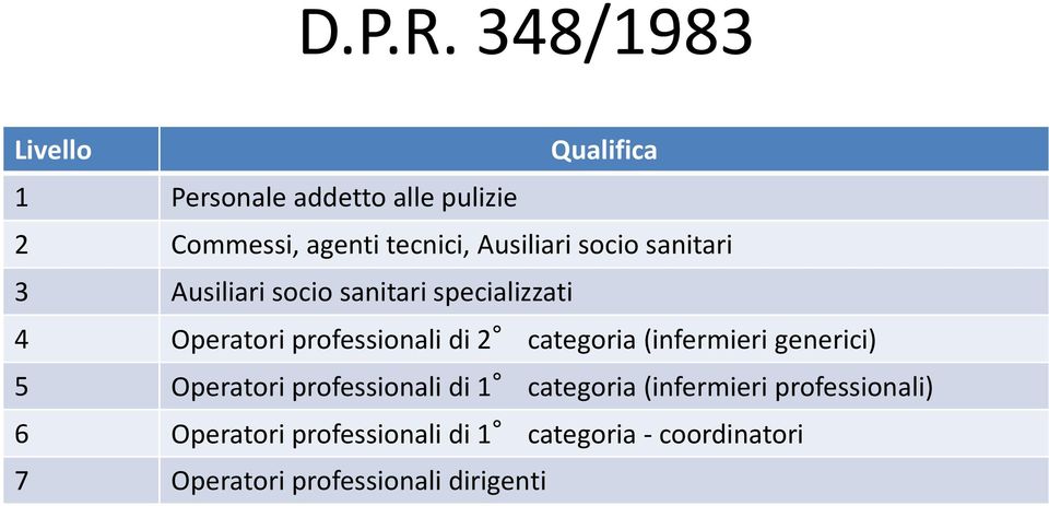 Ausiliari socio sanitari 3 Ausiliari socio sanitari specializzati 4 Operatori professionali di