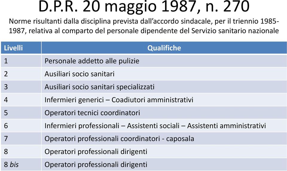 Servizio sanitario nazionale Livelli 1 Personale addetto alle pulizie 2 Ausiliari socio sanitari 3 Ausiliari socio sanitari specializzati Qualifiche 4