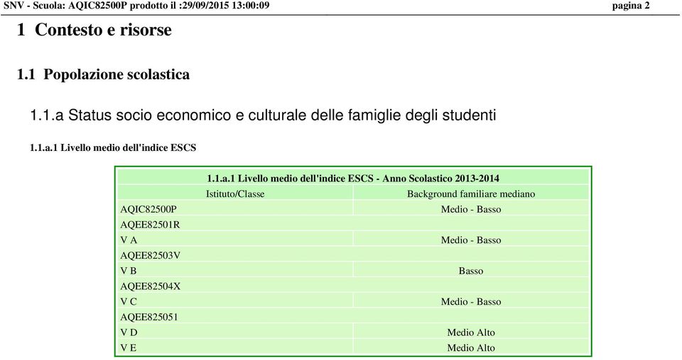 Livello medio dell'indice ESCS - Anno Scolastico 2013-2014 Istituto/Classe Background familiare mediano Medio -