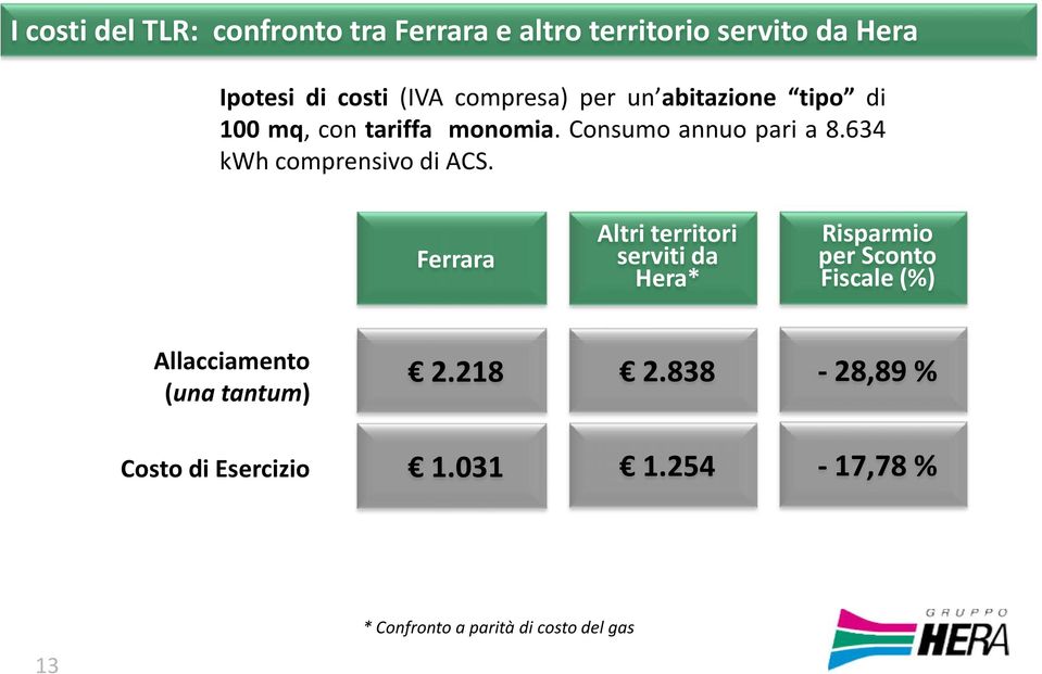 634 kwh comprensivo di ACS.