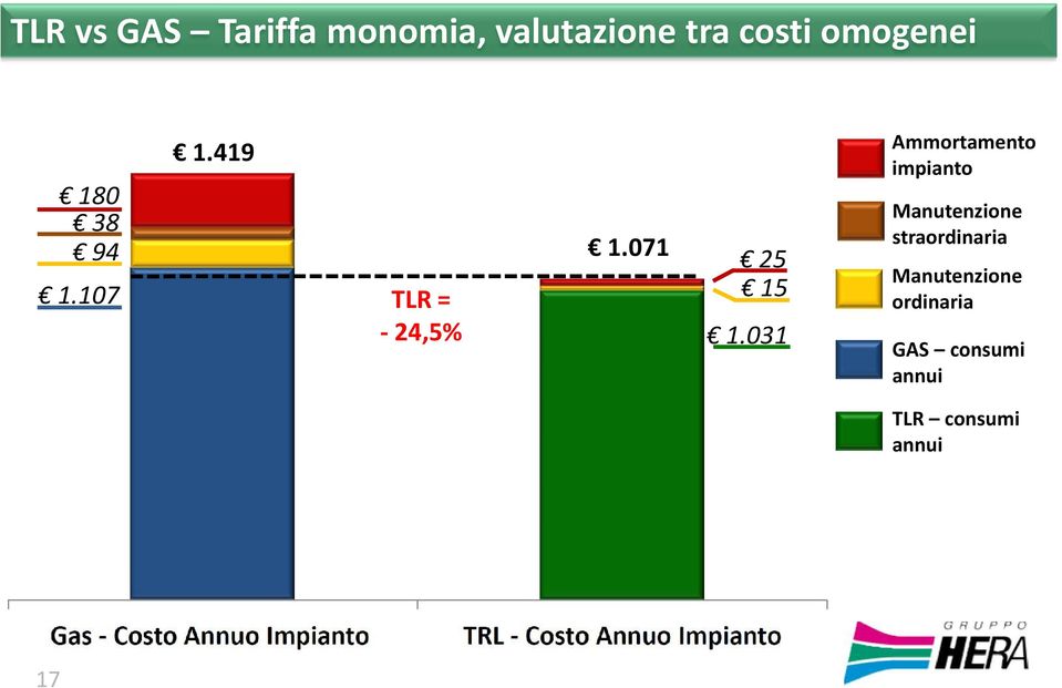 071 TLR = - 24,5% 25 15 1.