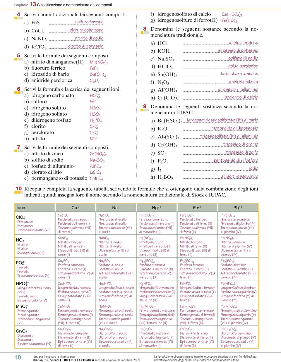 a) nitrito di manganese(ii) Mn(NO 2 ) 2 b) fluoruro ferrico FeF 3 c) idrossido di bario Ba(OH) 2 d) anidride perclorica Cl 2 O 7 6 Scrivi la formula e la carica dei seguenti ioni.