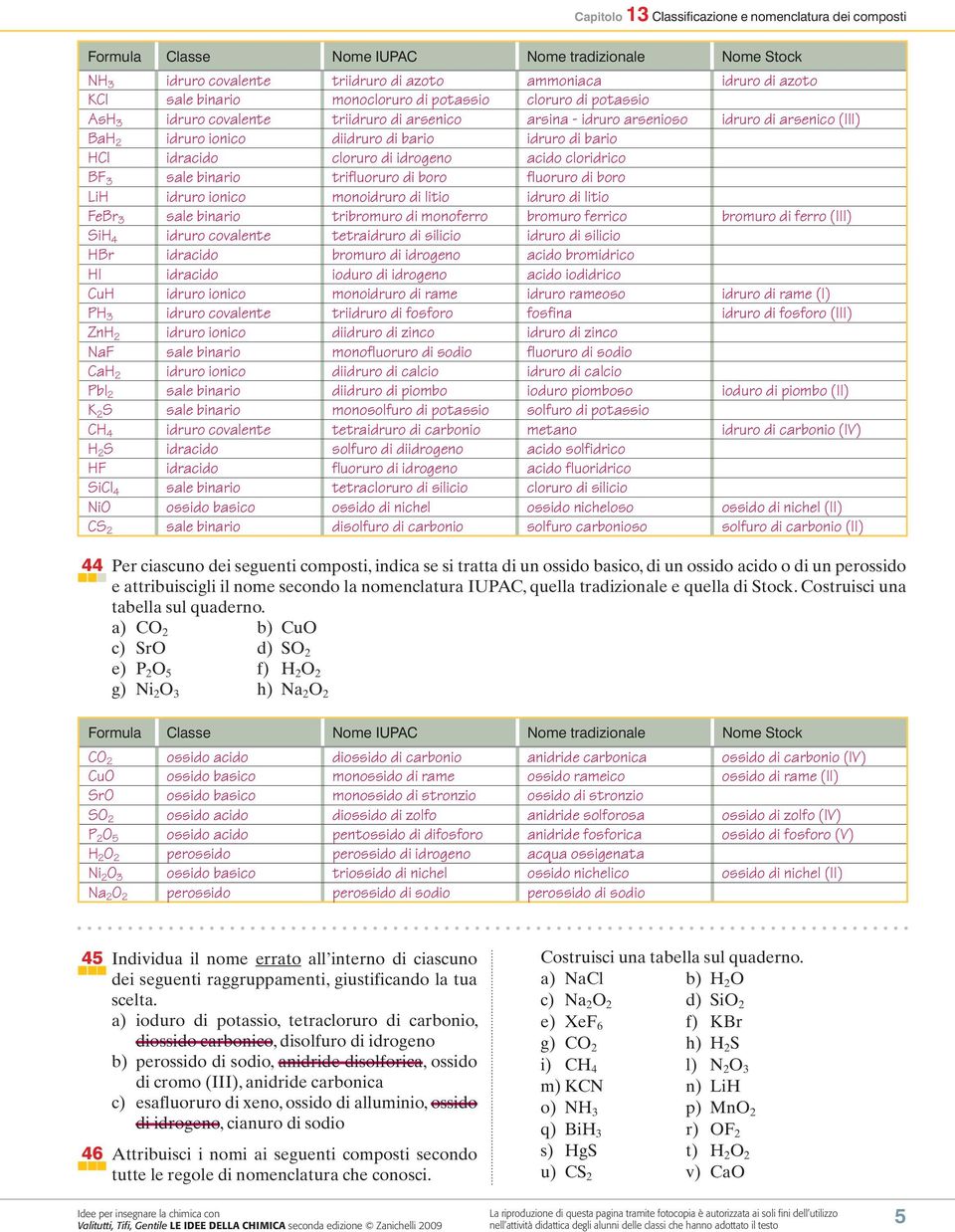 binario trifluoruro di boro fluoruro di boro LiH idruro ionico monoidruro di litio idruro di litio FeBr 3 sale binario tribromuro di monoferro bromuro ferrico bromuro di ferro (III) SiH 4 idruro