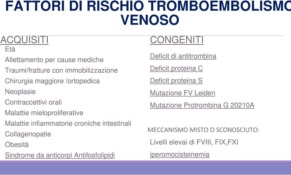 intestinali Collagenopatie Obesità Sindrome da anticorpi Antifosfolipidi CONGENITI Deficit di antitrombina Deficit proteina C