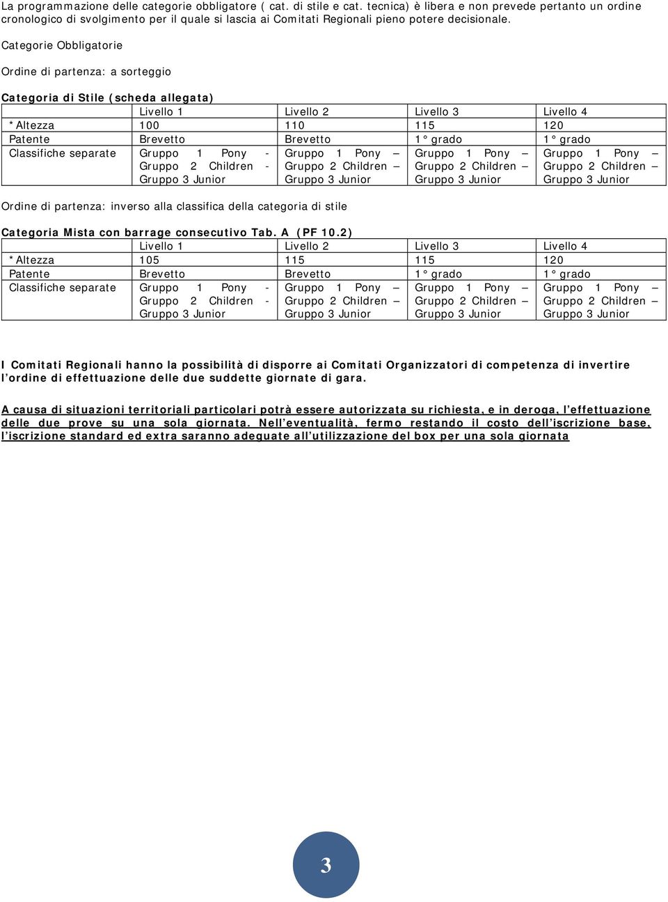 Categorie Obbligatorie Ordine di partenza: a sorteggio Categoria di Stile (scheda allegata) Livello 1 Livello 2 Livello 3 Livello 4 *Altezza 100 110 115 120 Patente Brevetto Brevetto 1 grado 1 grado