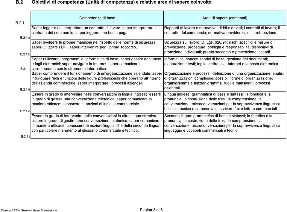 Saper svolgere le proprie mansioni nel rispetto delle norme di sicurezza; saper utilizzare i DPI; saper intervenire per il primo soccorso. B.2.1.