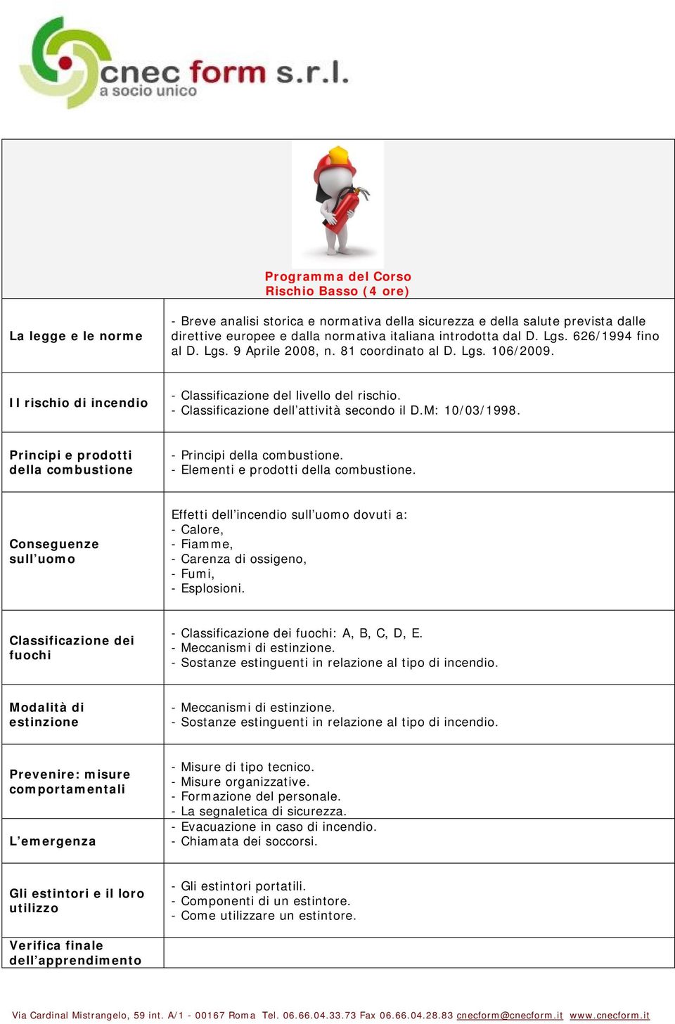 - Classificazione dell attività secondo il D.M: 10/03/1998. Principi e prodotti della combustione - Principi della combustione. - Elementi e prodotti della combustione.