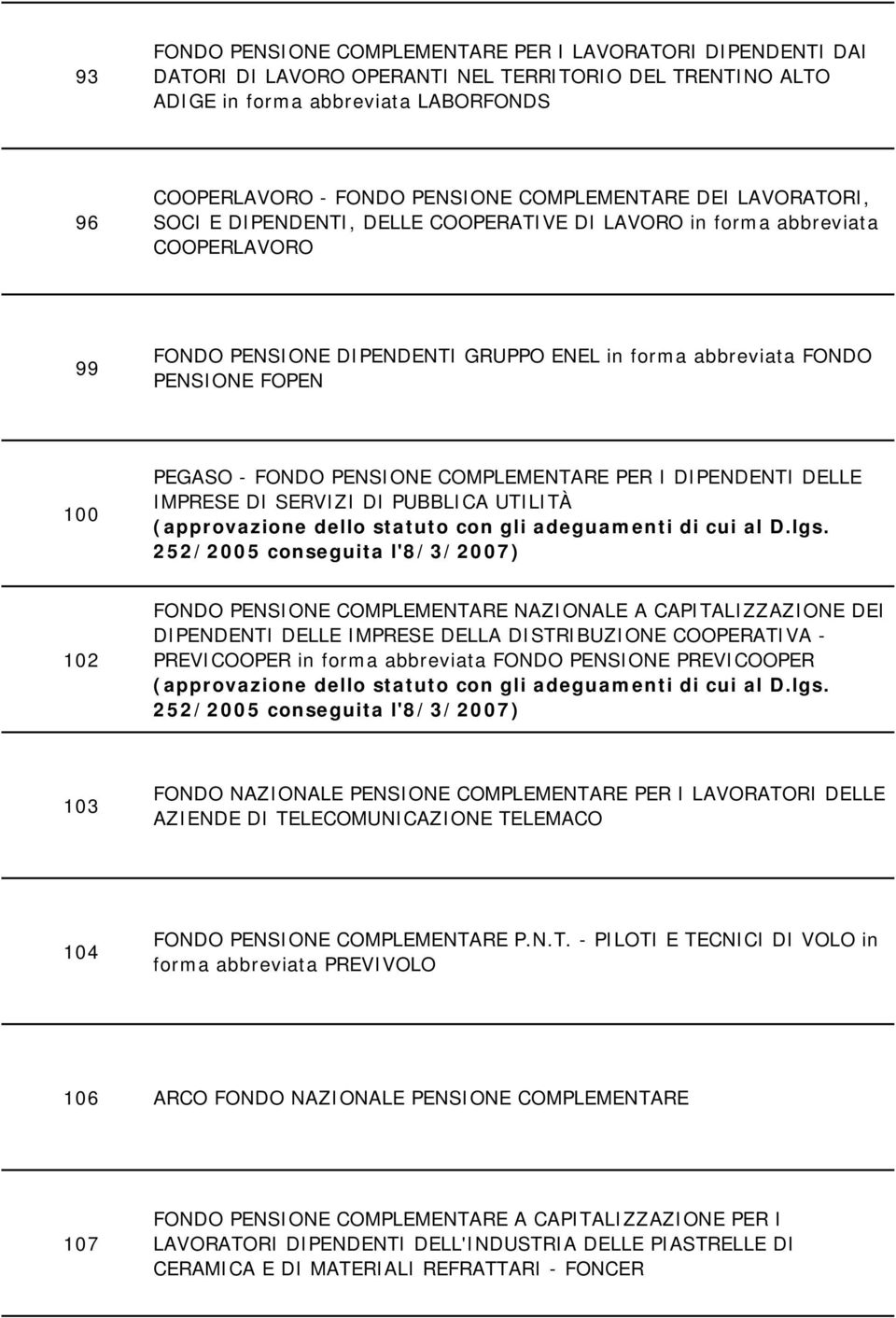 PEGASO - FONDO PENSIONE COMPLEMENTARE PER I DIPENDENTI DELLE IMPRESE DI SERVIZI DI PUBBLICA UTILITÀ 102 FONDO PENSIONE COMPLEMENTARE NAZIONALE A CAPITALIZZAZIONE DEI DIPENDENTI DELLE IMPRESE DELLA