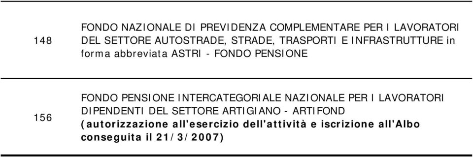 PENSIONE INTERCATEGORIALE NAZIONALE PER I LAVORATORI DIPENDENTI DEL SETTORE ARTIGIANO -