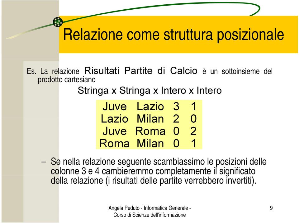 x Intero x Intero Juve Lazio Juve Roma Lazio Milan Roma Milan Se nella relazione seguente